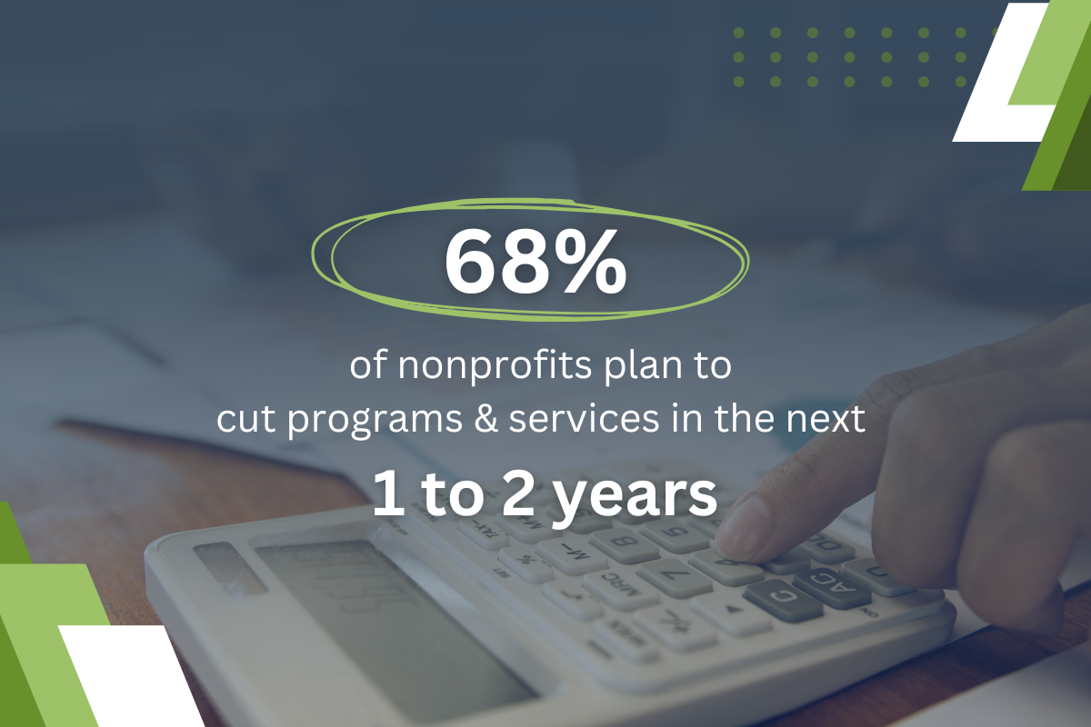 68% of nonprofits plan to cut programs and services in the next 1 to 2 years.